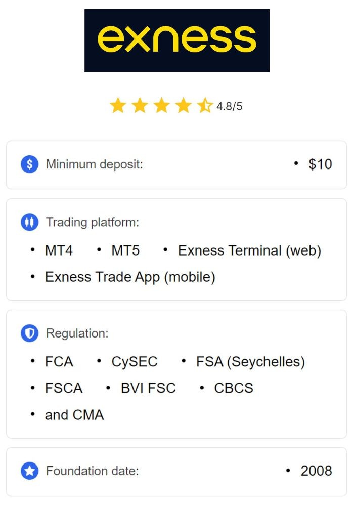 Exploring Exness Forex & CFDs A Comprehensive Guide Exploring Exness Forex & CFDs A Comprehensive Guide